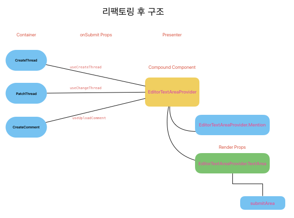 좀 쓸만해 졌는데? 