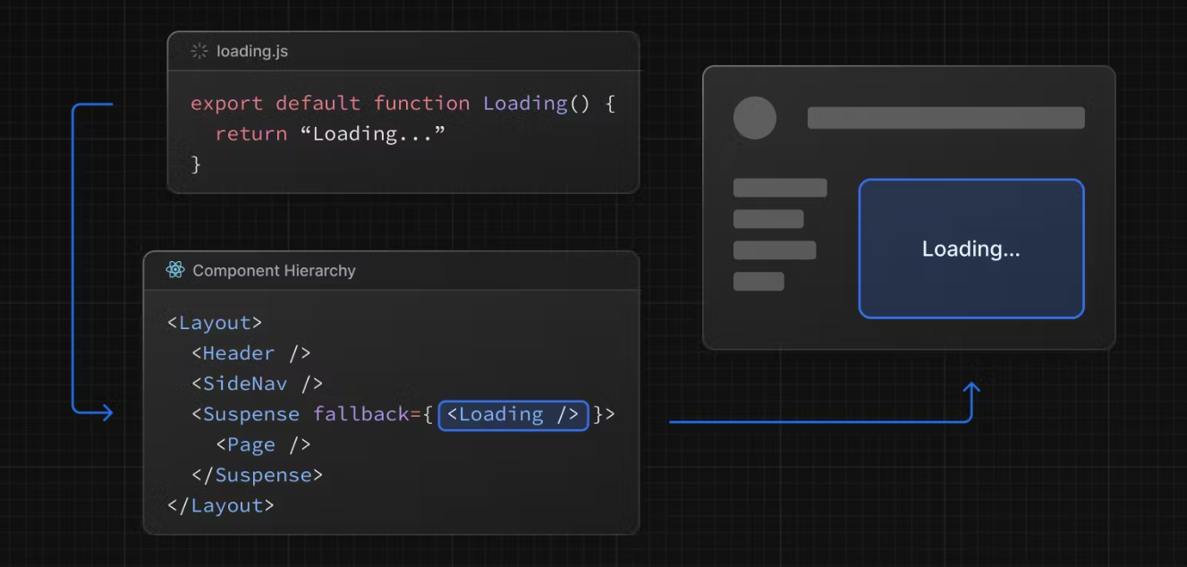 loading-overview