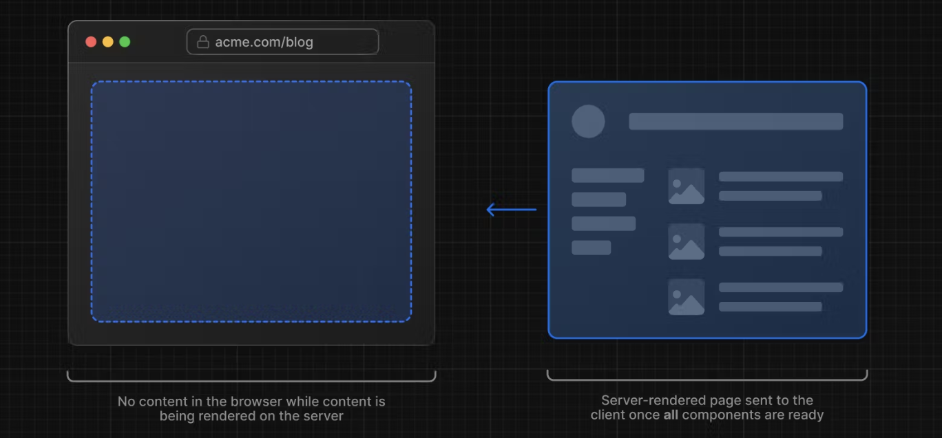 server-rendering-without-streaming.png