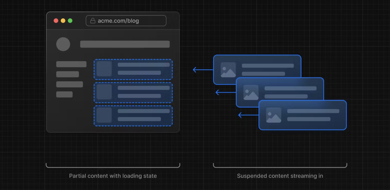 server-rendering-with-streaming.png
