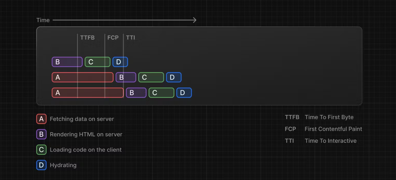 server-rendering-with-streaming-chart.png