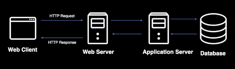 web server는 없어두 됨