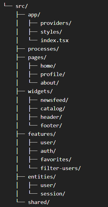 feature-sliced-design-04.png