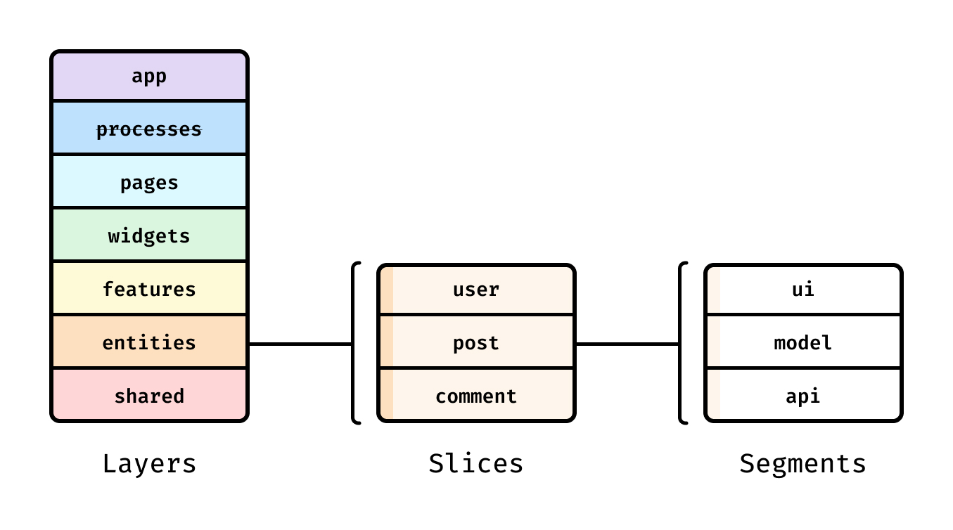 visual_schema-e826067f573946613dcdc76e3f585082.jpg